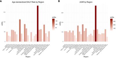 Global burden of type 2 diabetes in adolescents from 1990 to 2019